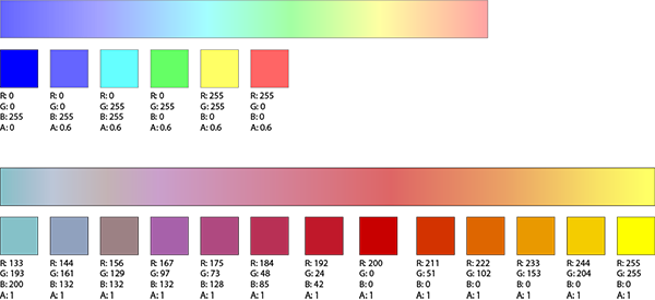 Heat map color ramps
