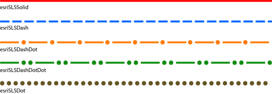 Default line symbols