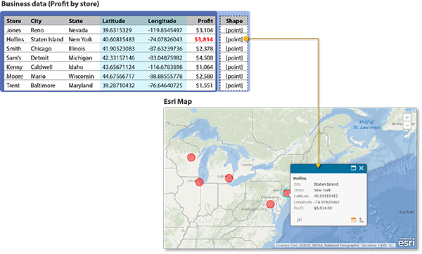 Latitude, Longitude location type