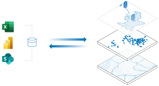 Data layers created from Excel, Power BI, or SharePoint data