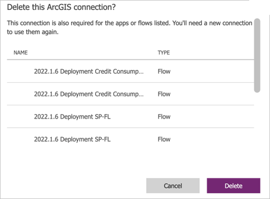 List of affected flows