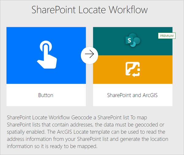 SharePoint Locate Workflow page showing SharePoint and ArcGIS connections
