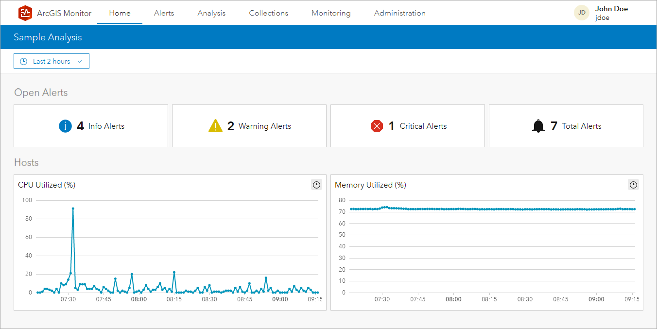 Monitor Home page with an analysis of your collections and components