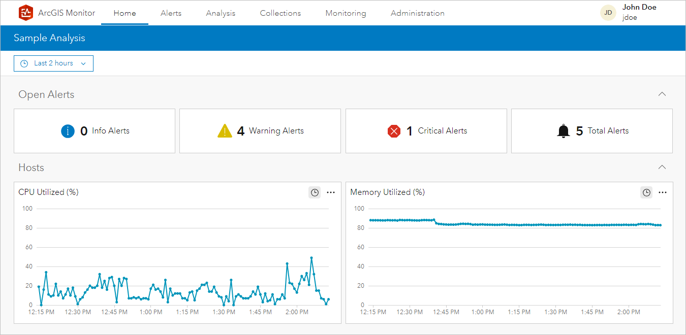 Home page with an analysis of your collections and components