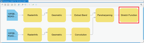 Stretch Function