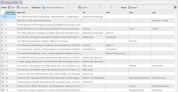 Recognized entities in text by the HF model