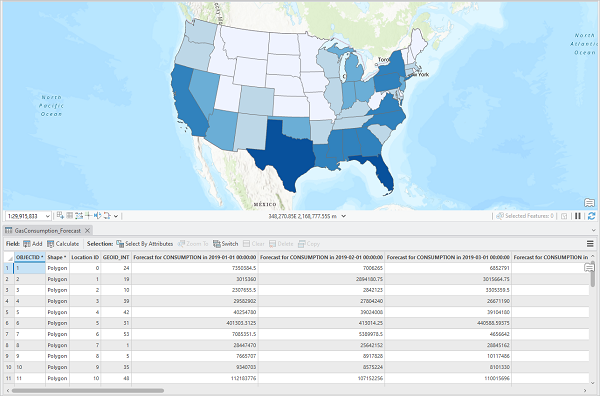 Output forecasted result