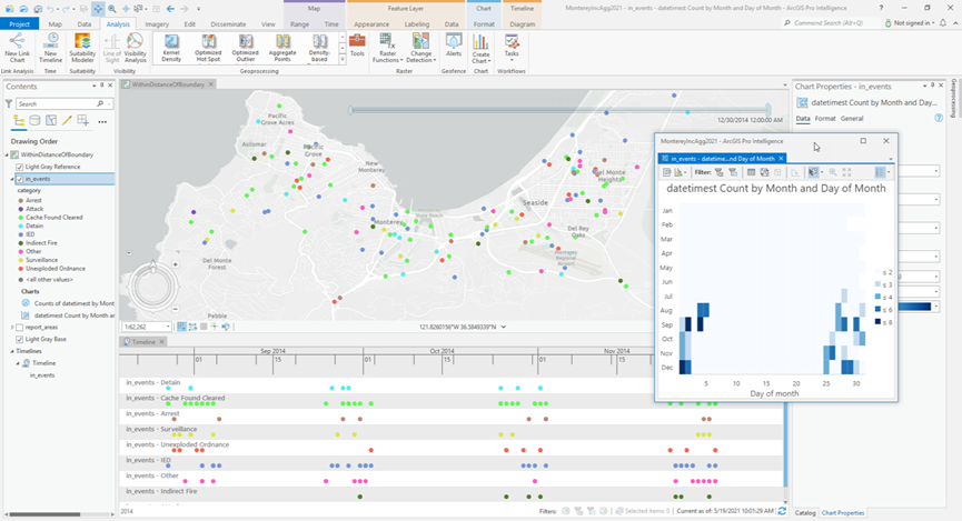 ArcGIS Pro Intelligence project with Timeline and Calendar Heat Chart.