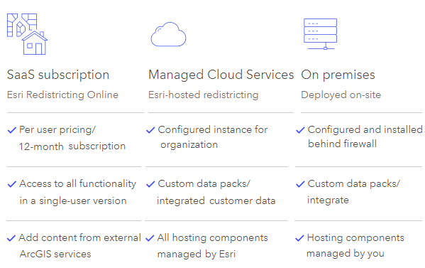 Esri Redistricting deployment offerings