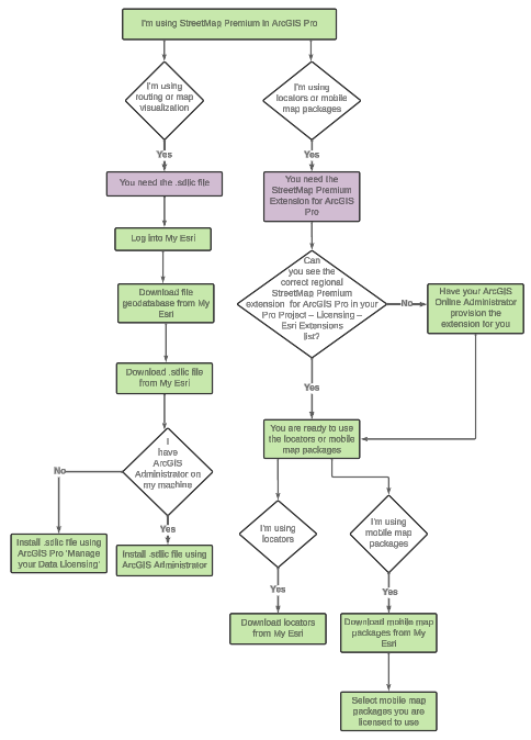 Licensing diagram for ArcGIS Pro