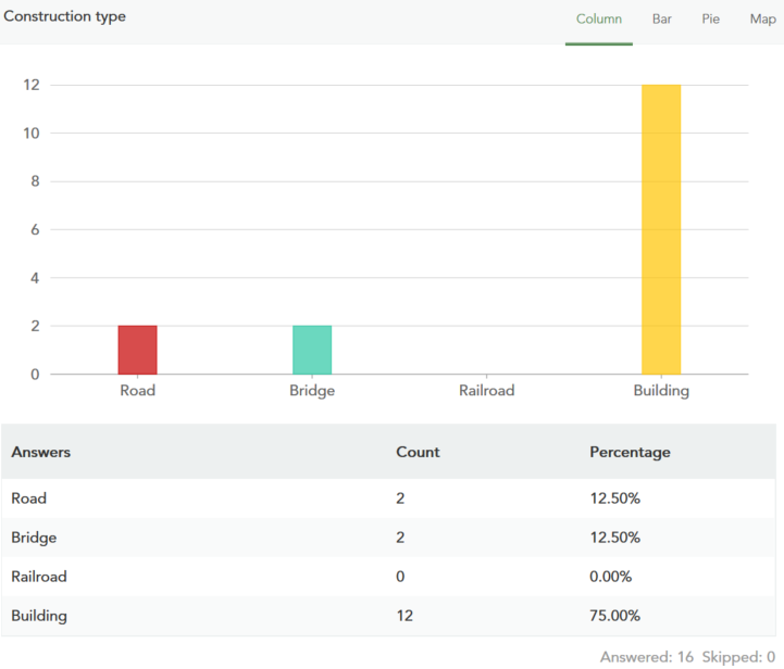 Chart of sample data's construction question