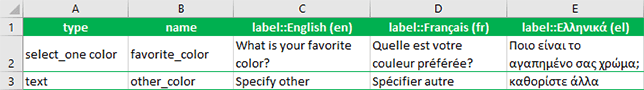 Translated question labels on the survey worksheet
