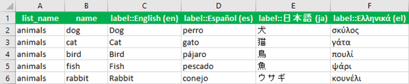 Label columns for each language