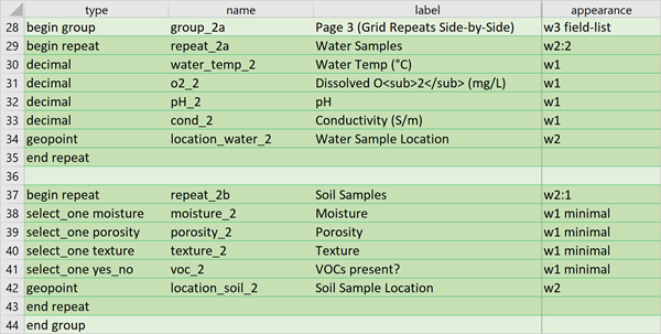 Nested repeat questions within a group in the spreadsheet