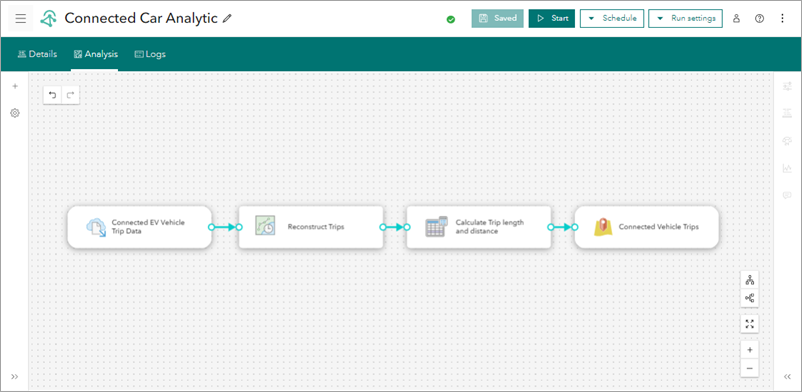 Configured analytic with a single pipeline