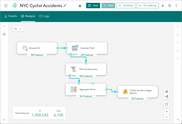 Big data analytic metrics