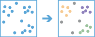 Find Point Clusters workflow diagram