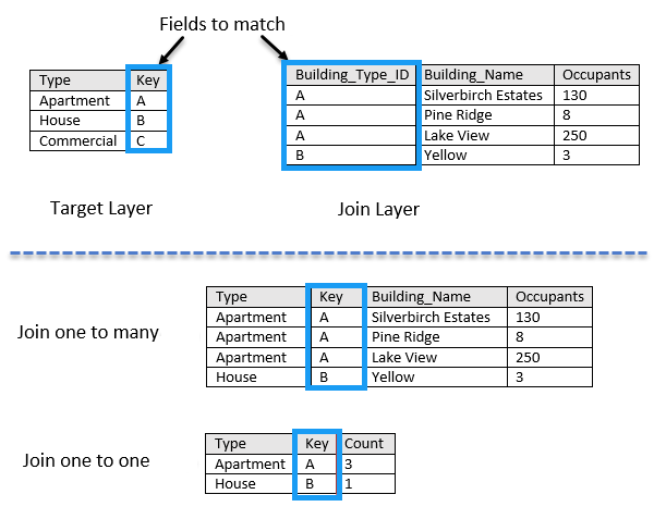 Join features one-to-one and one-to-many