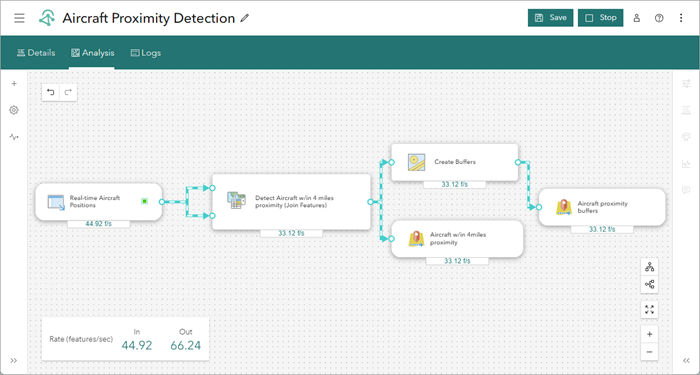 Real-time analytic metrics