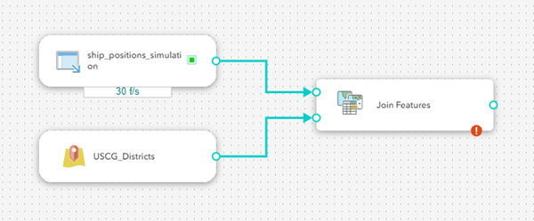 Feed and data source configured in a real-time analytic