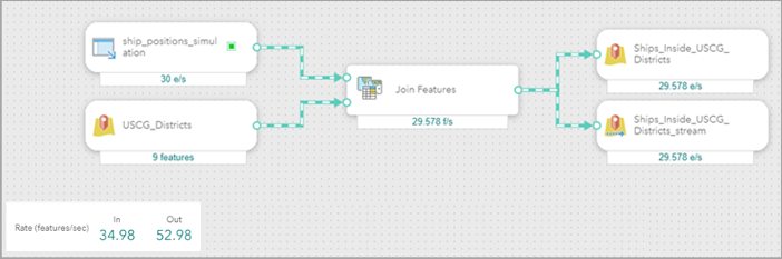 Metrics for the real-time analytic