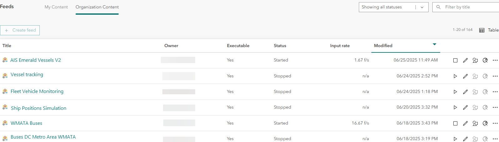 Organization Content tab for administrators