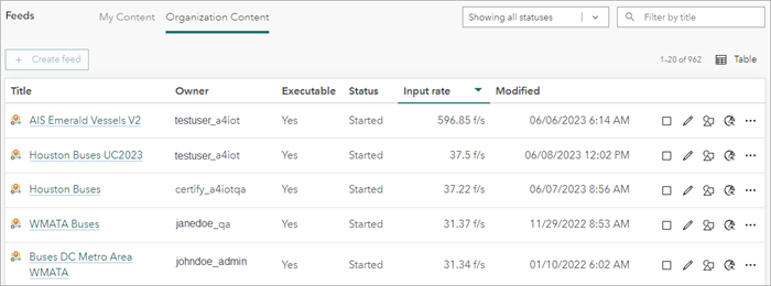 Organization Content tab for administrators