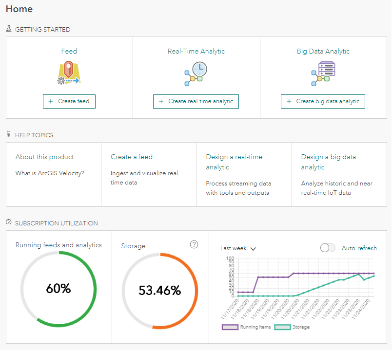 Home page showing subscription use