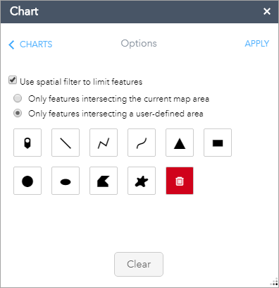 Use spatial filter