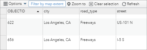 Attribute Table Widget Arcgis Web Appbuilder Documentation