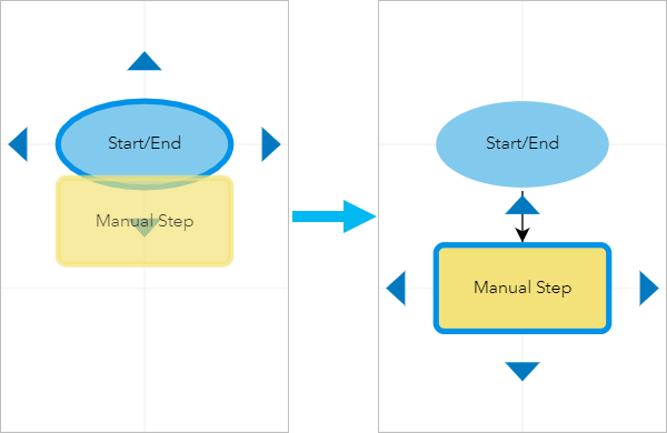 Add a step from the Step Library panel by dragging it to a step's connection arrow