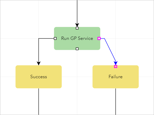 Add a path by dragging a connection point to another step's connection point.