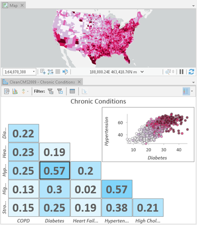 Matriz de gráficos de dispersión