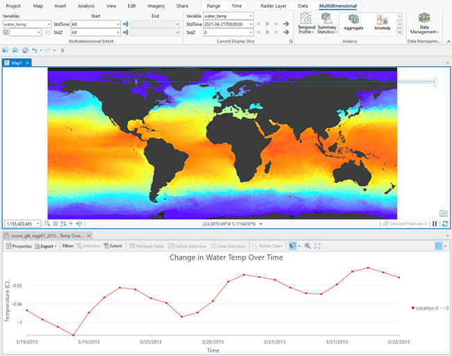 Análisis de series temporales de la temperatura del agua en ráster multidimensional