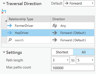 Se ha modificado la configuración predeterminada de evaluación de rutas.