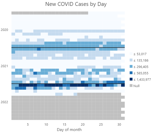 Gráfico de calor de calendario mostrado como vistas de calendario secuenciales.