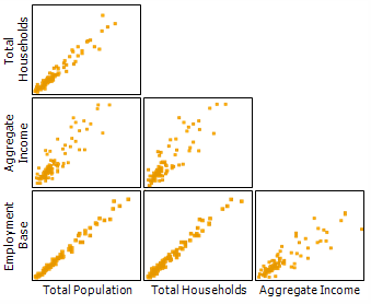 Variables redundantes