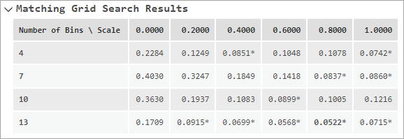 Tabla de mensajes Resultados de búsqueda de cuadrícula coincidentes