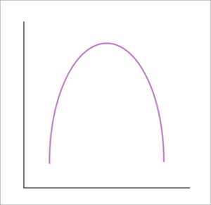 Función de base cuadrática