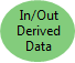 Datos derivados de entrada y salida