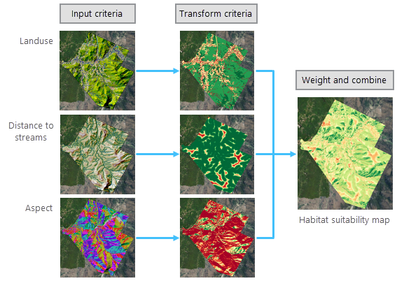 Submodelo para crear el mapa de adecuación de hábitat