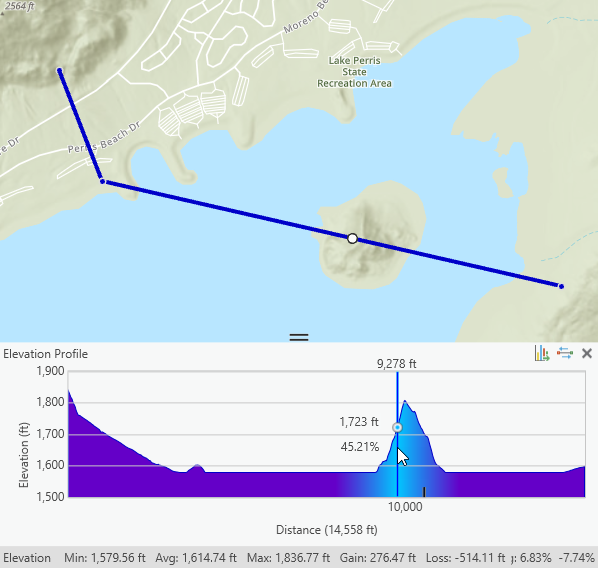 Gráfico de perfil de elevación interactivo creado en un mapa 2D.