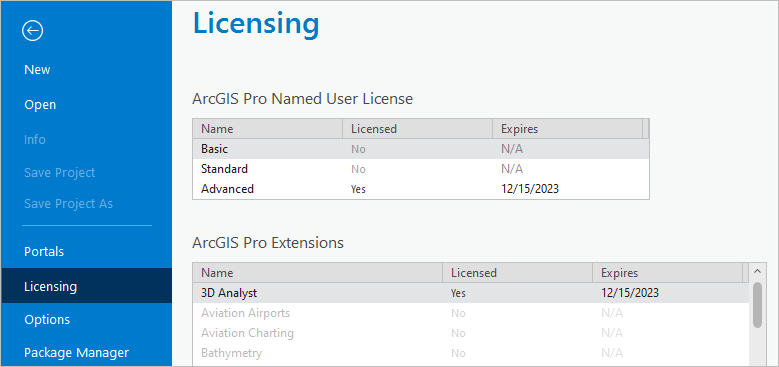 Información de licencias en ArcGIS Pro