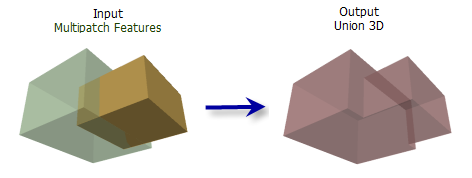 Ilustración de la herramienta Combinación 3D