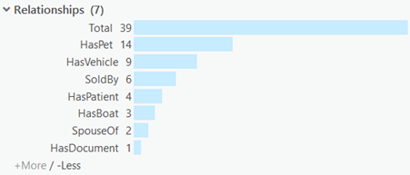 Las etiquetas se pueden alinear con la línea base del histograma. Las etiquetas se pueden alinear con la línea base del histograma.