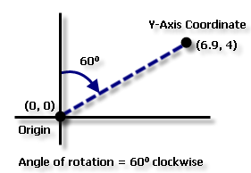 Determinación de rotación de red Determinación de rotación de red