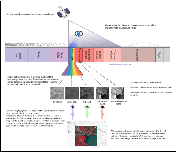 Diagrama del espectro electromagnético de la luz Diagrama del espectro electromagnético de la luz