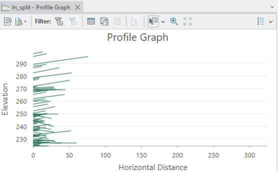 Líneas individuales en un gráfico de perfil Líneas individuales en un gráfico de perfil