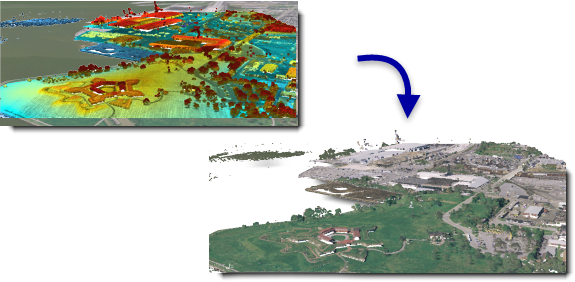 Colorear LAS Colorear LAS