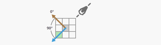 Un HRMA de 90 grados Un HRMA de 90 grados